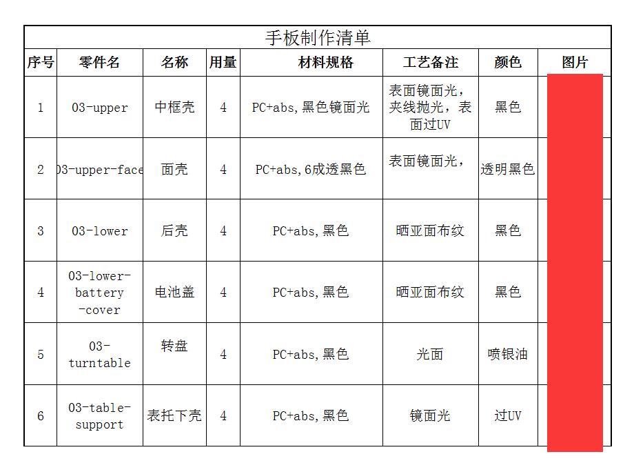 手板制作清單